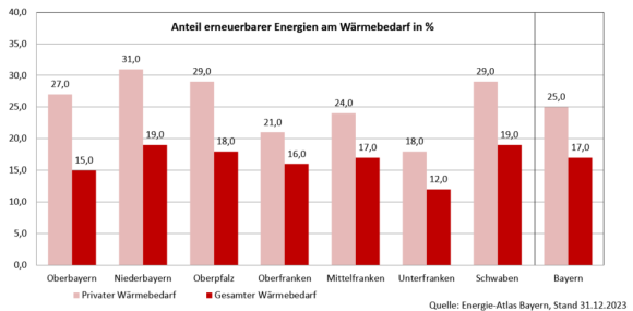 Anteil Ee Am Wärmebedarf In _ 2023
